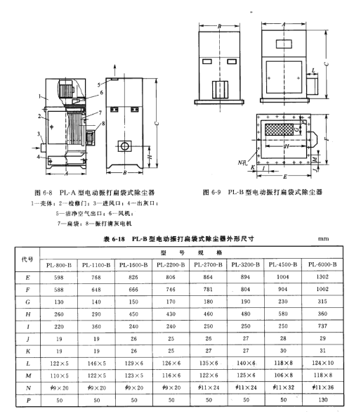  PL~B型電（diàn）動振打扁袋式除塵器外形尺寸