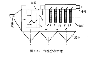 氣（qì）流分布示意圖