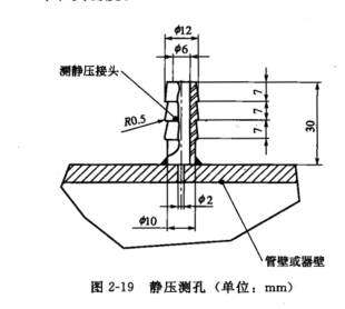 風童和粉塵濃（nóng）度測孔（kǒng）的構造（zào）