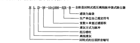 脈衝噴吹（chuī）袋式除塵機組命（mìng）名