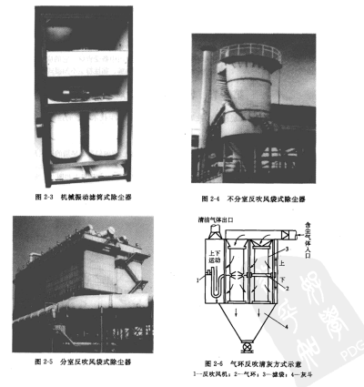 反吹法（或氣環反（fǎn）吹（chuī）法）清灰的袋式除塵器
