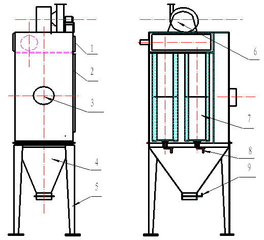 濾（lǜ）筒式除塵器