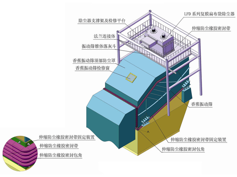 LFD複膜扁袋(dài)除塵器 LFD複膜扁袋除塵器