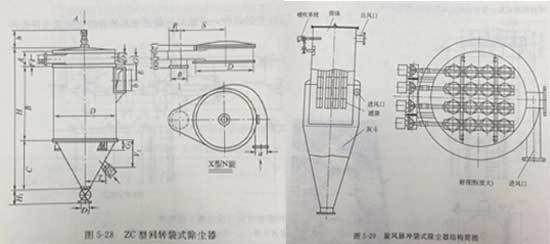 木工旋風脈衝袋式除塵器 木工旋風脈衝袋式除(chú)塵器