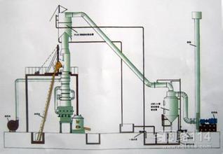 衝天爐(lú)除塵器 衝天(tiān)爐除塵器
