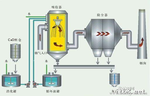 飼料廠除塵係統 飼料廠除塵(chén)係統(tǒng)