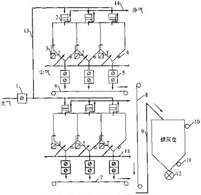 負壓（yā）反吹風袋式除塵器係統流程