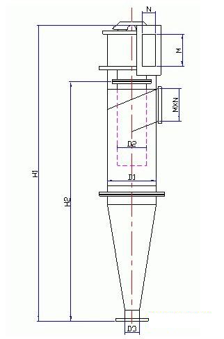旋（xuán）風除塵器