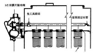 電爐脈衝布（bù）袋除塵器