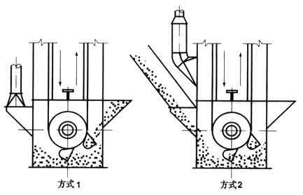底座（zuò）吸風口類型