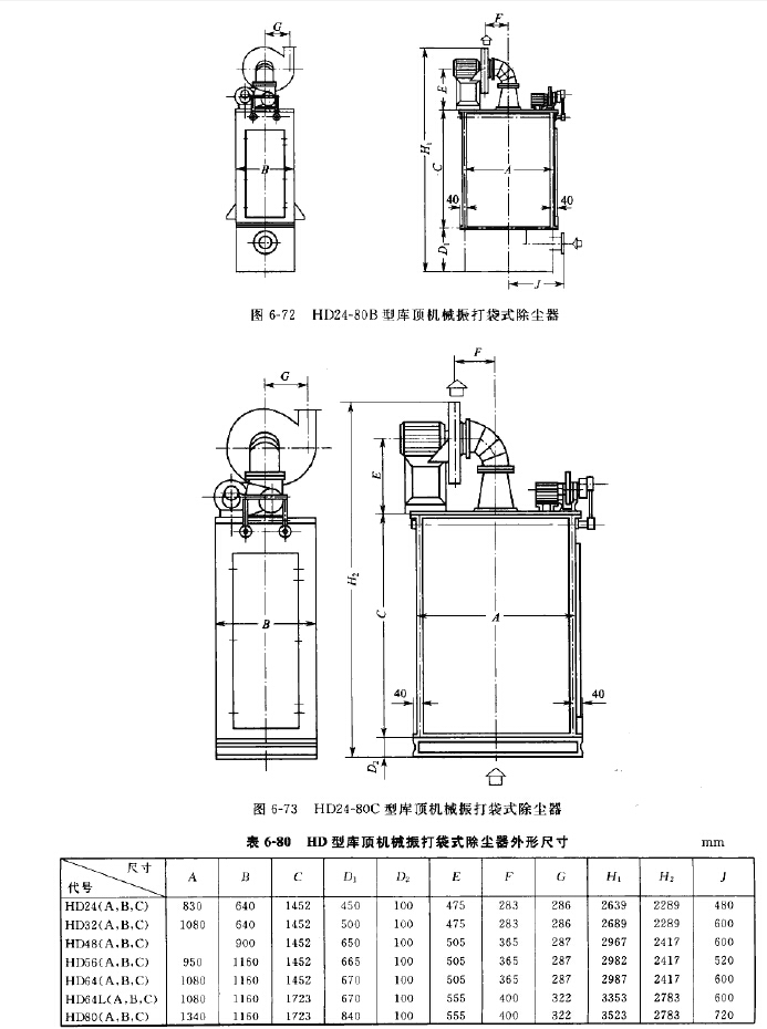 HD24-80B型（xíng）庫頂機械振打袋式除塵器